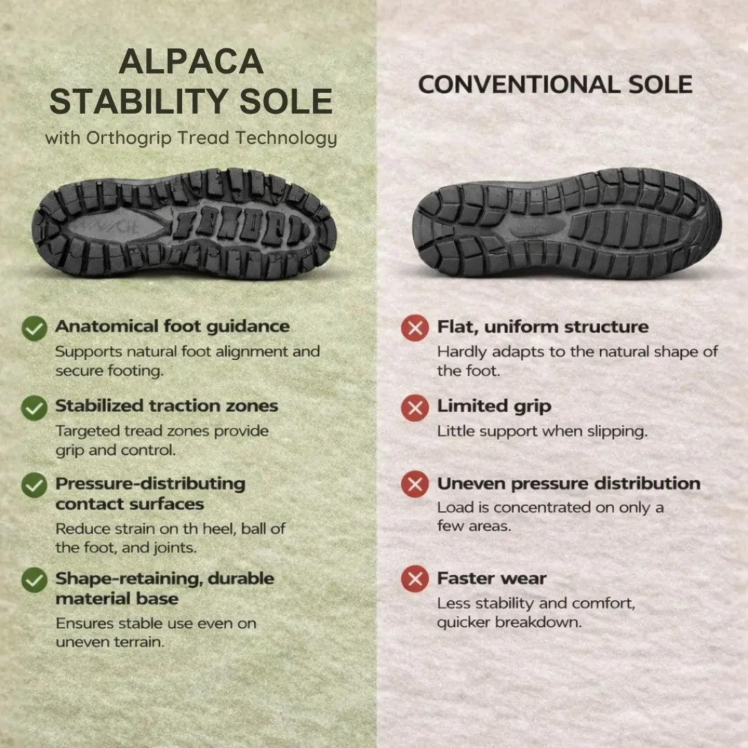 Alpaca™ - Ergonomic & Waterproof Barefoot Shoes