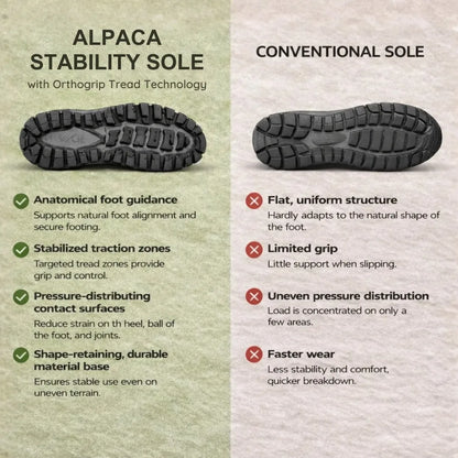 Alpaca™ - Ergonomic & Waterproof Barefoot Shoes