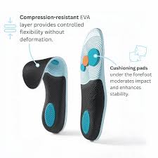 Arch-Support Insoles
